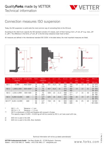 Connection measures ISO suspension