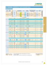 3/2, Universal, Intrinsically Safe Solenoid Valve