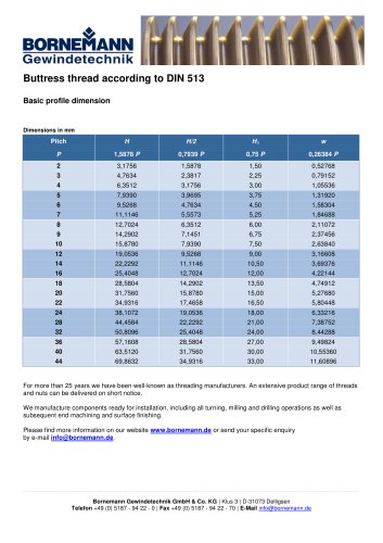 Buttress thread according to DIN 513