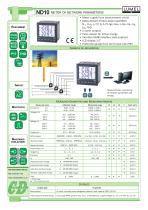 ND10 METER OF NETWORK PARAMETERS