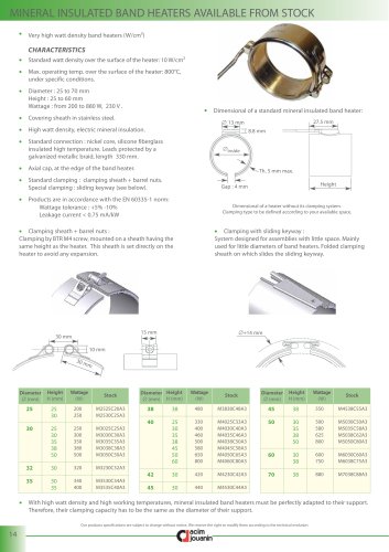 Band heaters with mineral insulation