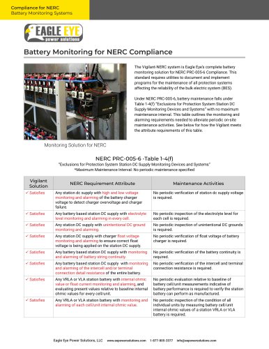 Battery Monitoring for NERC Compliance