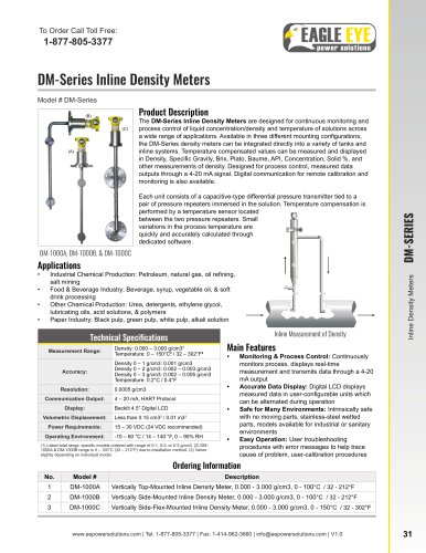 DM-Series Inline Density Meters