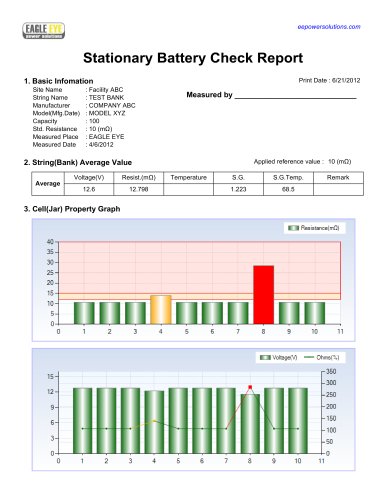 NERC All-in-One Software Sample Report