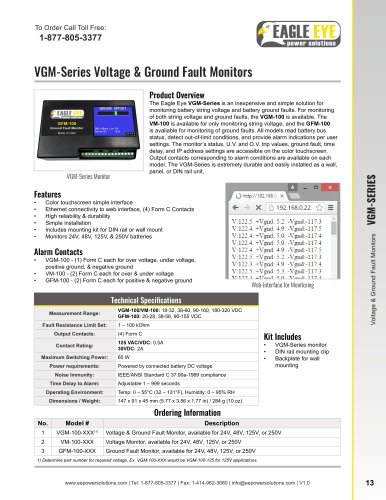 VGM-Series Voltage & Ground Fault Monitors