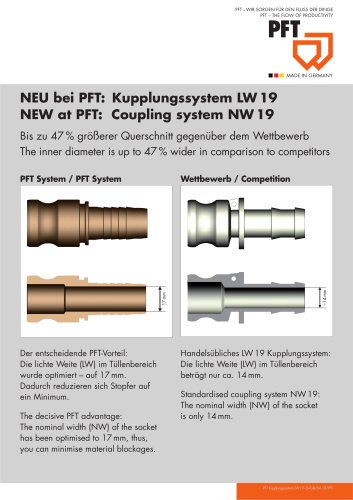 Coupling system NW 19