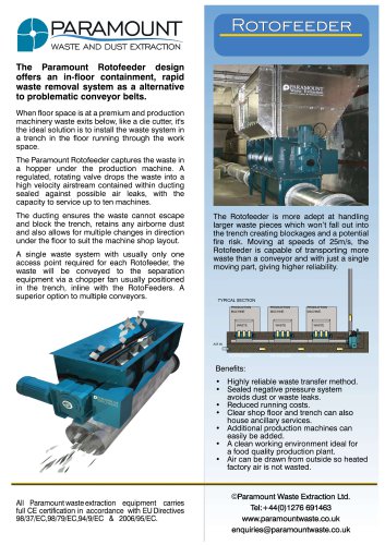 Rotofeeder