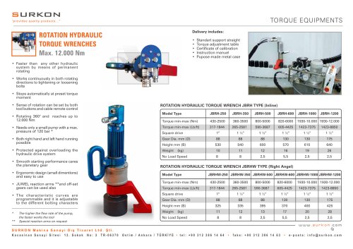 Rotation Torque Wrench