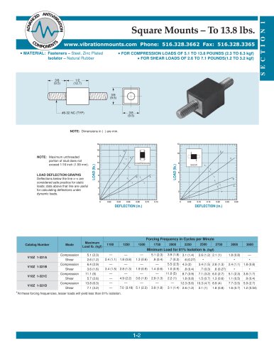 Square Mounts