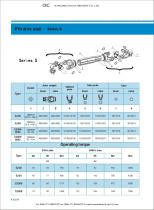 PTO drive shaft Series S