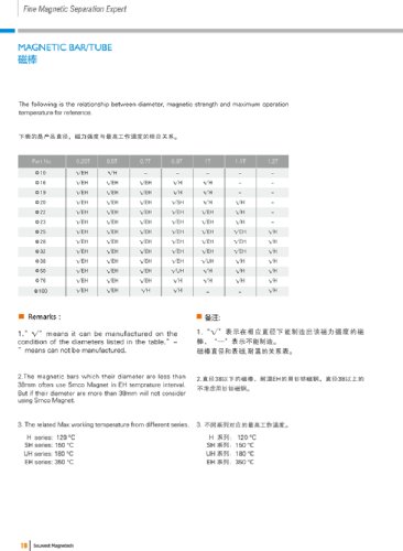 Magnetic bar (magnetic rod) for filter 2-2