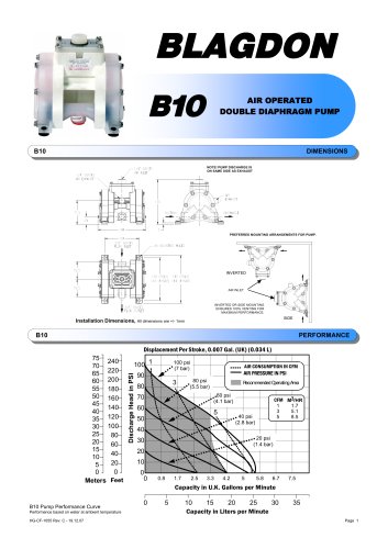 B10_Non-Metallic