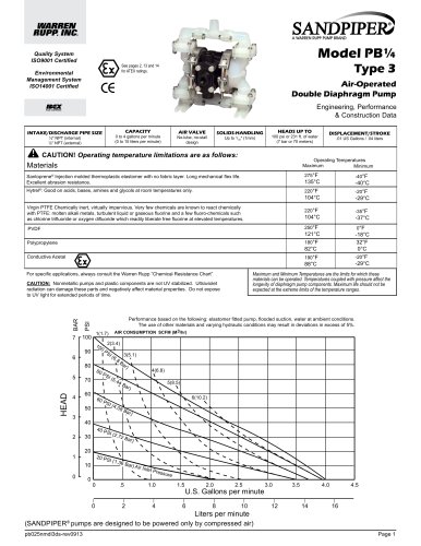 PB1/4" Non-Metallic