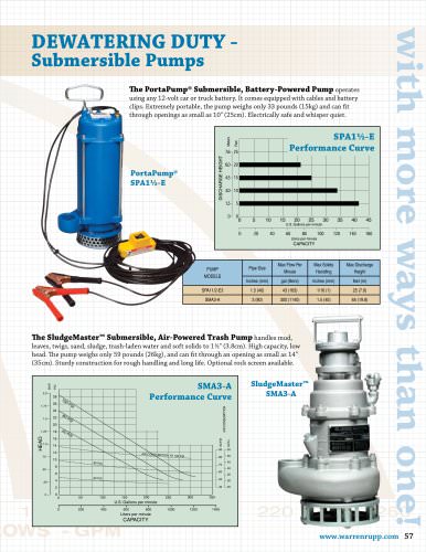 Submersible Pumps