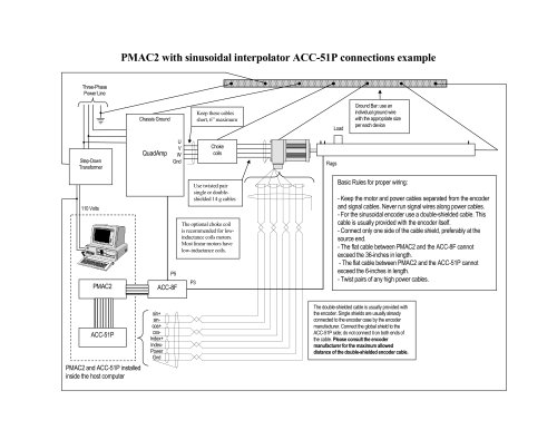 Interpolators Acc-51P Wiring Example