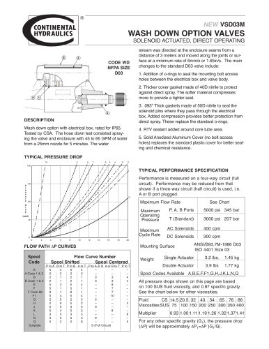 WASH DOWN OPTION VALVES