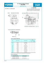 "A" Series Piston Pumps