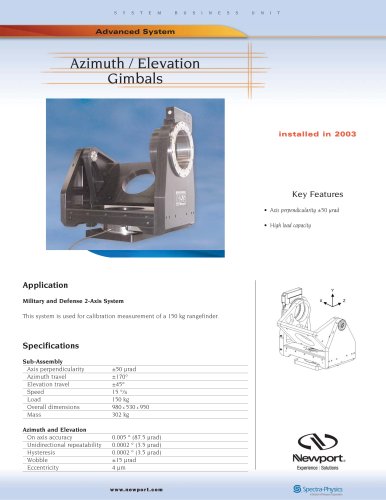 Azimuth / Elevation Gimbals