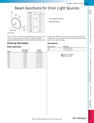 Beam Apertures for Light Sources  