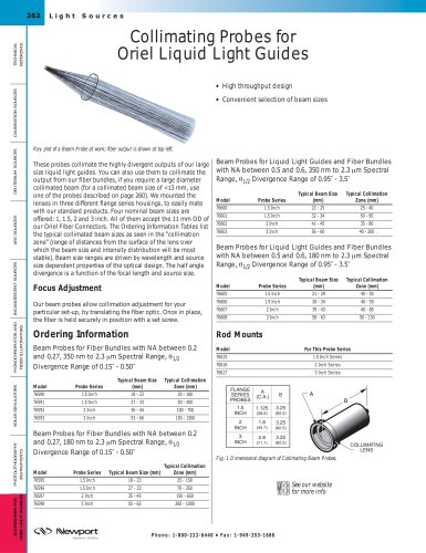 Collimating Probes for Liquid Light Guides  