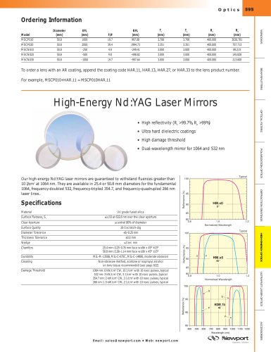 High-Energy Nd:YAG Laser Mirrors  