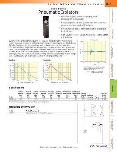 I-500 Series Pneumatic Isolators  