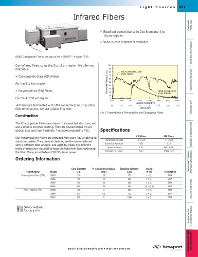 Infrared Fibers  