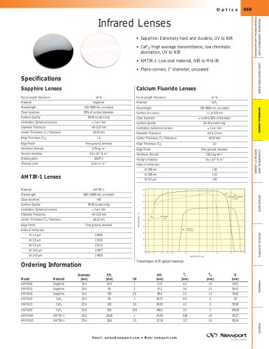 Infrared Lenses  