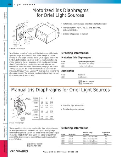 Manual Iris Diaphragms for Light Sources  