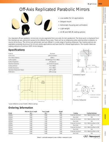 Off-Axis Replicated Parabolic Mirrors  