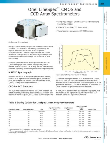 Oriel LineSpec™ CMOS and CCD Array Spectrometers  