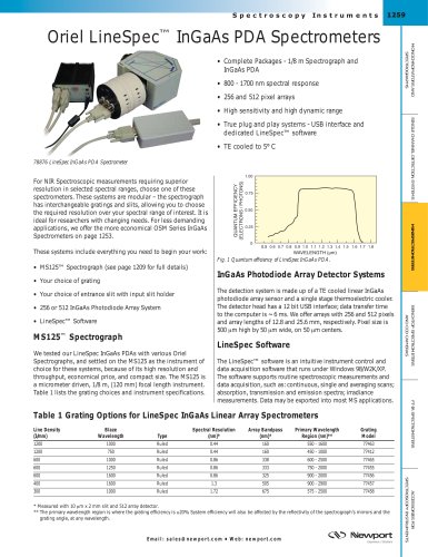 Oriel LineSpec™ InGaAs PDA Spectrometers