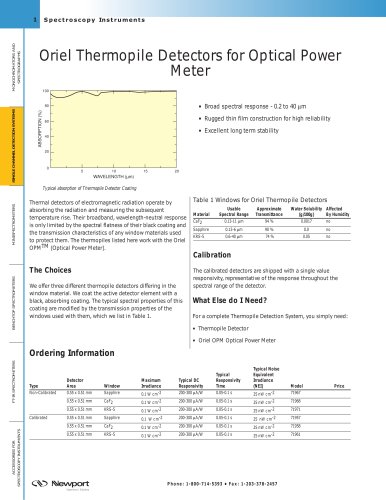 Oriel Thermopile Detectors for Optical Power Meter  