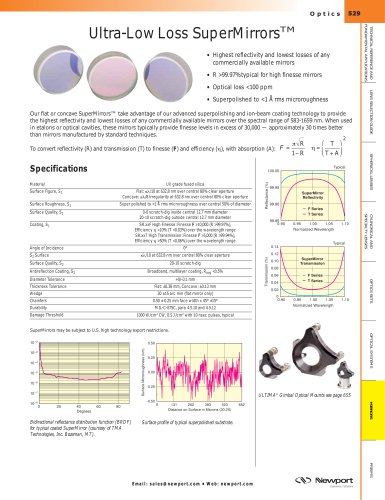 Ultra-Low Loss SuperMirrors™  