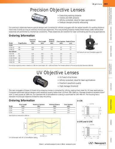 UV Objective Lenses  