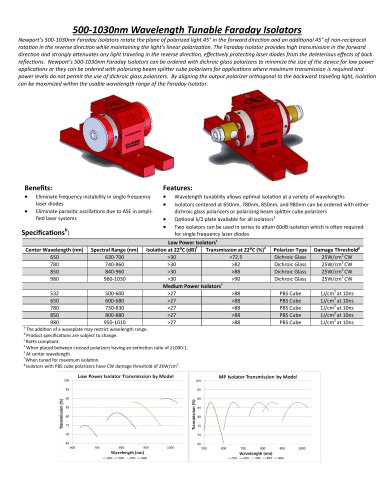 Wavelength Tunable Faraday Isolators