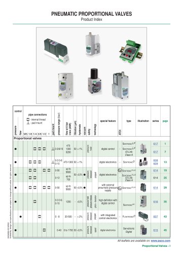 PNEUMATIC PROPORTIONAL VALVES
