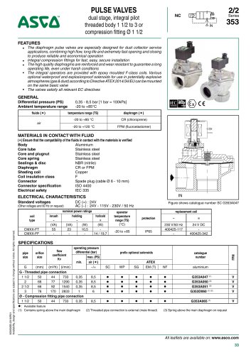 PULSE VALVES 2/2 series 353