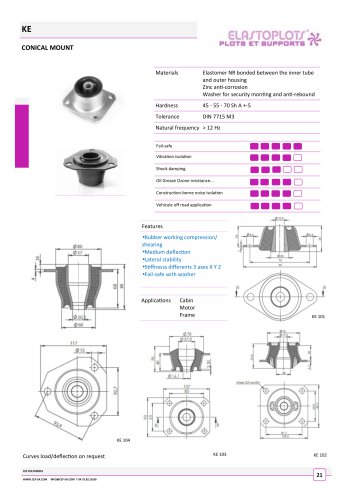 CEF KE cone mount