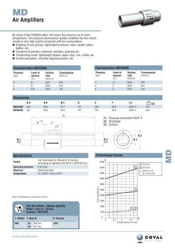 Air Amplifiers, With The COANDA Effect, MD Series