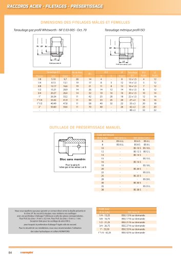 steel fittings