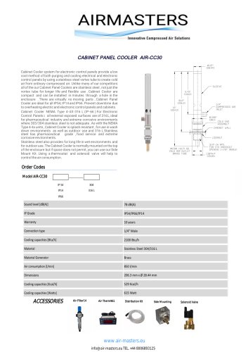 CABINET PANEL COOLERS AIR-CC30 2100Btu/h