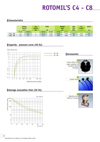 C4 & C8 vacuum pumps