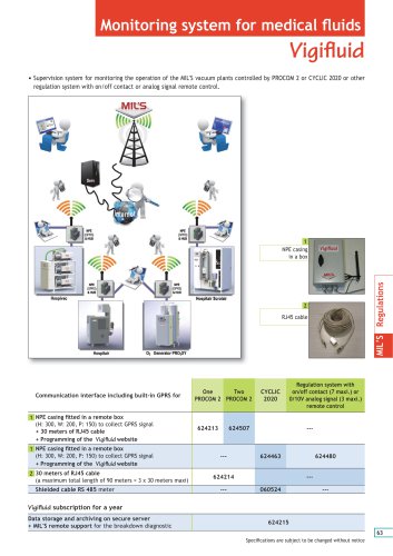 Monitoring system for medical fl uids