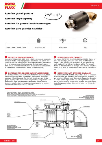 Series S – Rotoflux Large Capacity