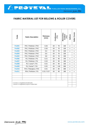 Material list