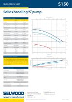 S150 data sheet