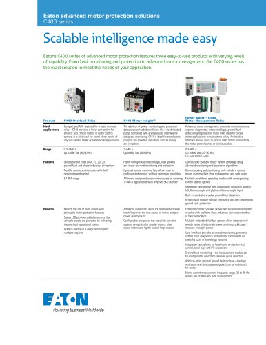 Eaton advanced motor protection solutions C400 series