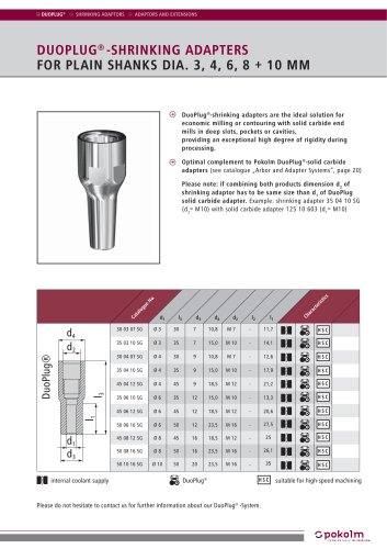 DuoPlug® - Shrinking Adapters