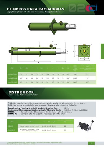 Log splitter cylinders